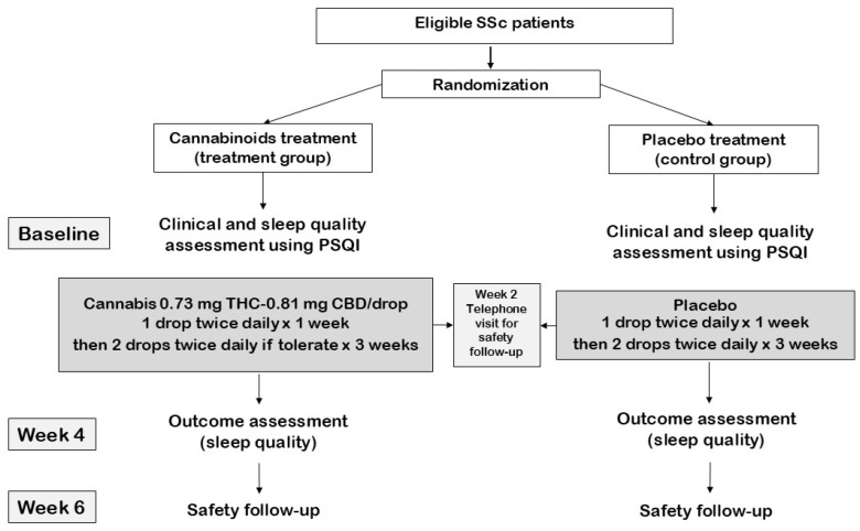 PMC12113143 – life-15-00727-f001