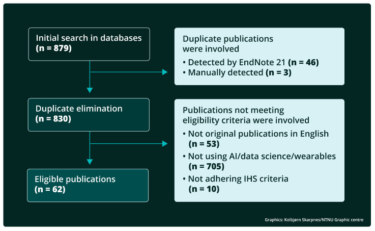 PMC12193817 – life-15-00909-f003