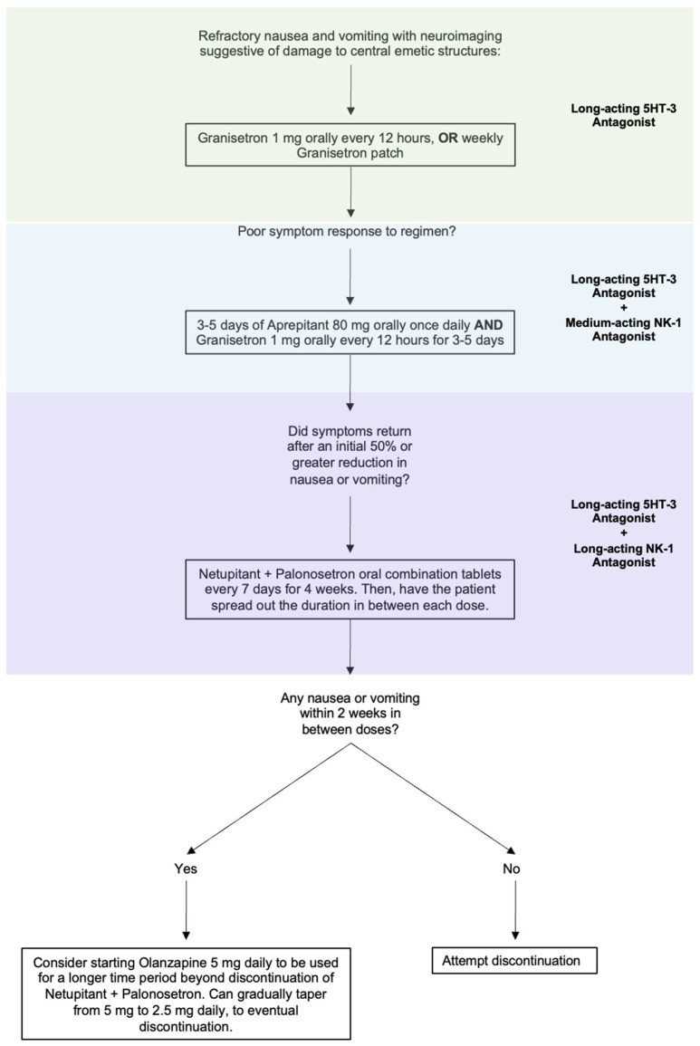 PMC12299436 – life-15-01021-f002