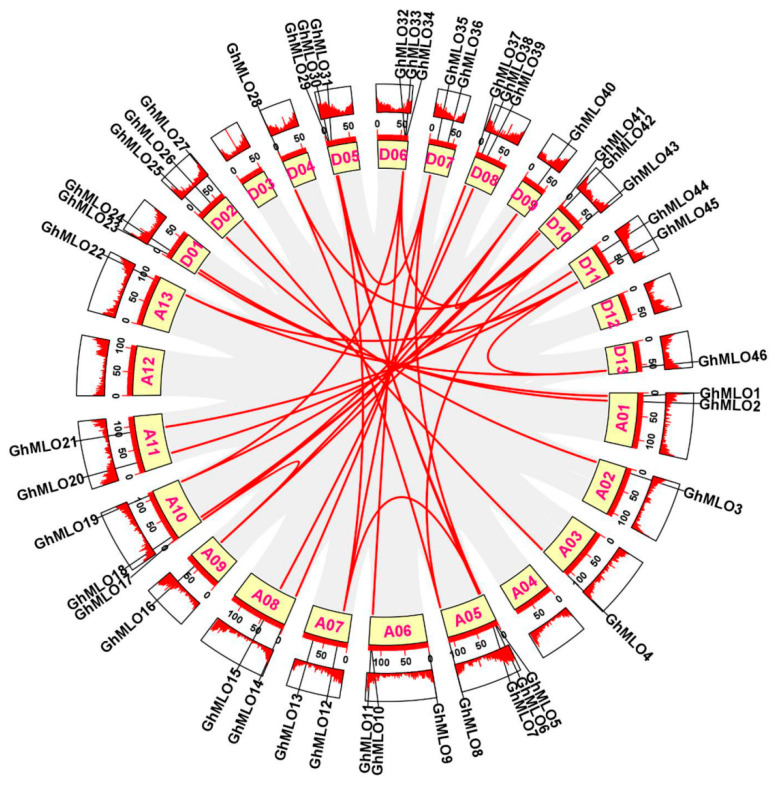 PMC13028013 – life-16-00476-f004