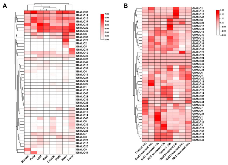PMC13028013 – life-16-00476-f008