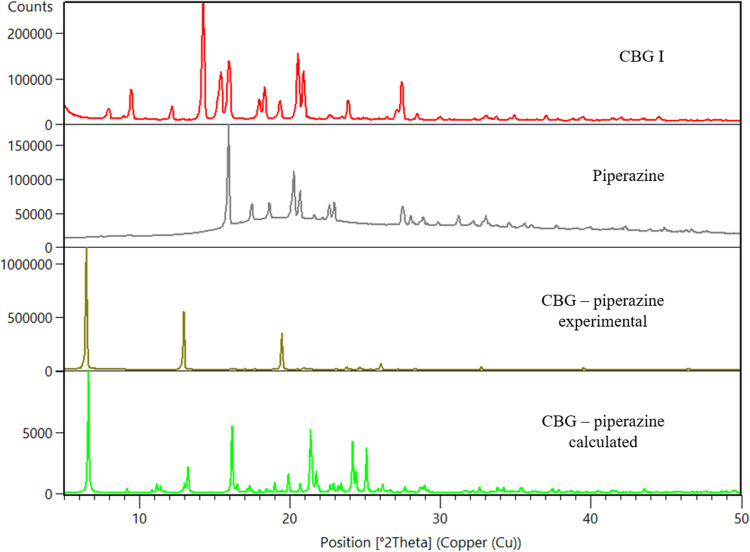 PMC11878449 – fig2