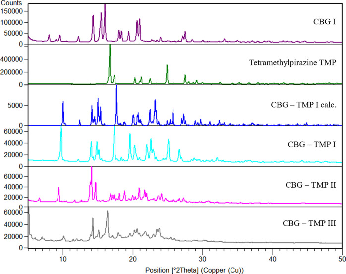 PMC11878449 – fig3