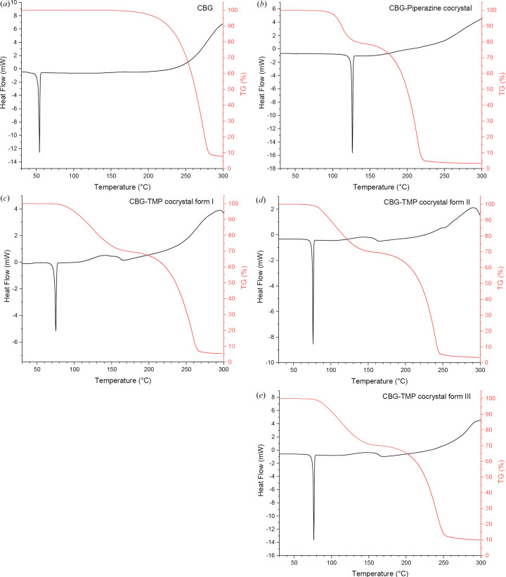 PMC11878449 – fig4