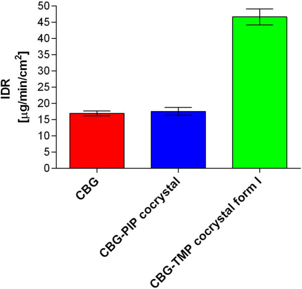 PMC11878449 – fig5
