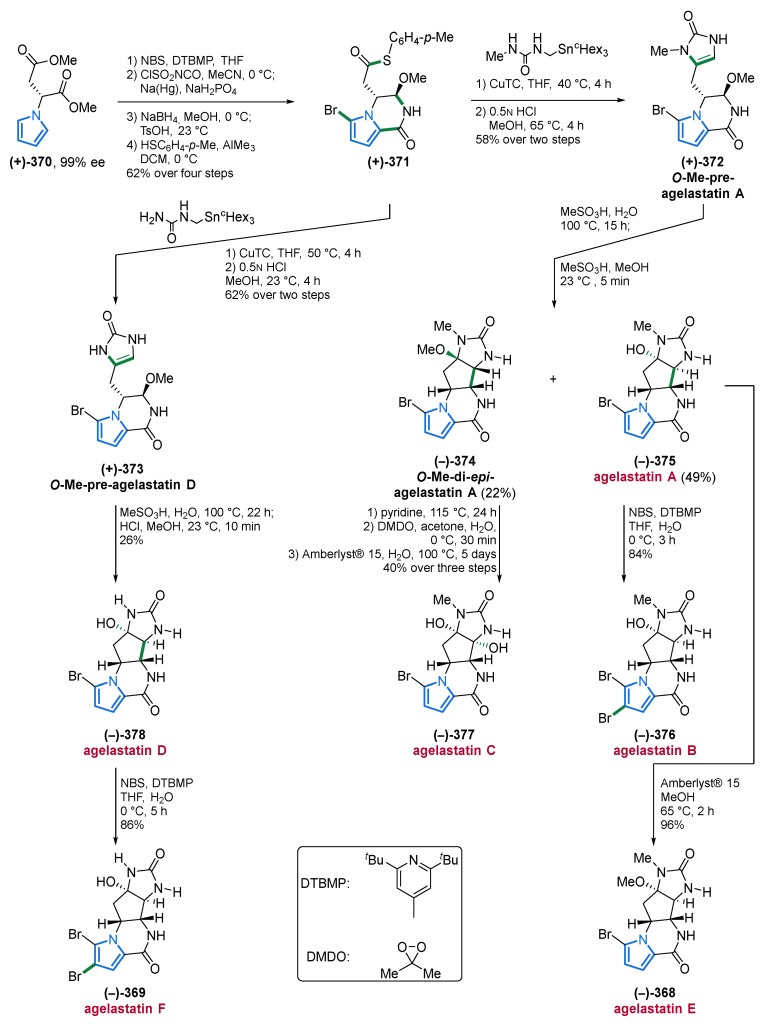 PMC8471394 – marinedrugs-19-00514-sch022