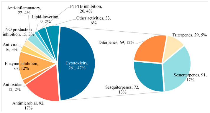 PMC11943499 – marinedrugs-23-00096-f001