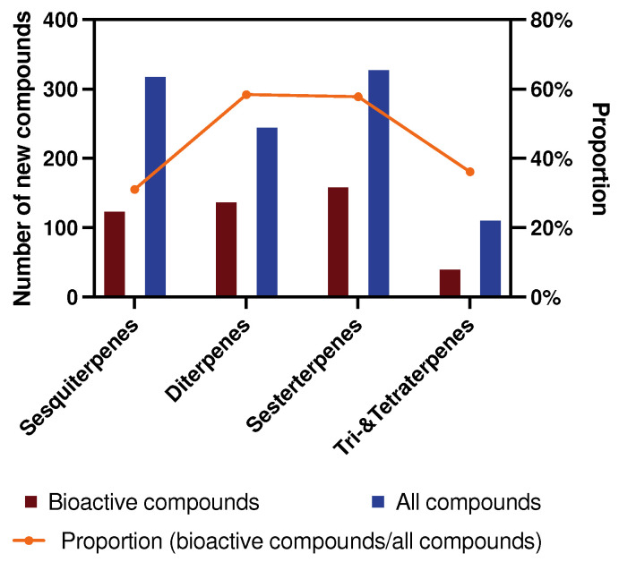 PMC11943499 – marinedrugs-23-00096-f002