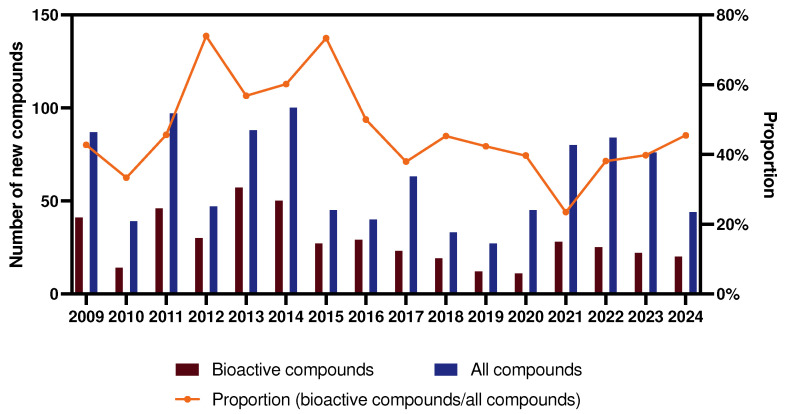 PMC11943499 – marinedrugs-23-00096-f003