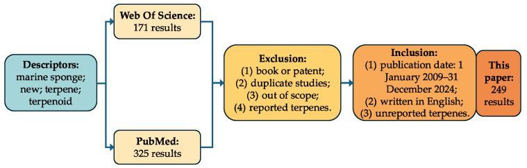 PMC11943499 – marinedrugs-23-00096-f004