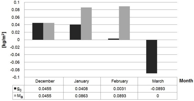 PMC5459053 – materials-10-00510-f013