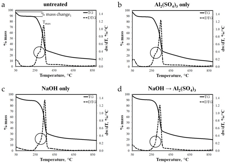 PMC5552086 – materials-10-00579-f011
