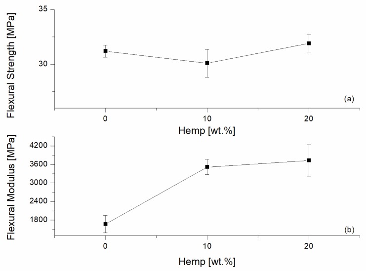 PMC5615653 – materials-10-00998-f007