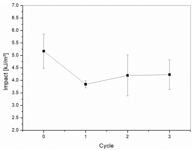 PMC5615653 – materials-10-00998-f013