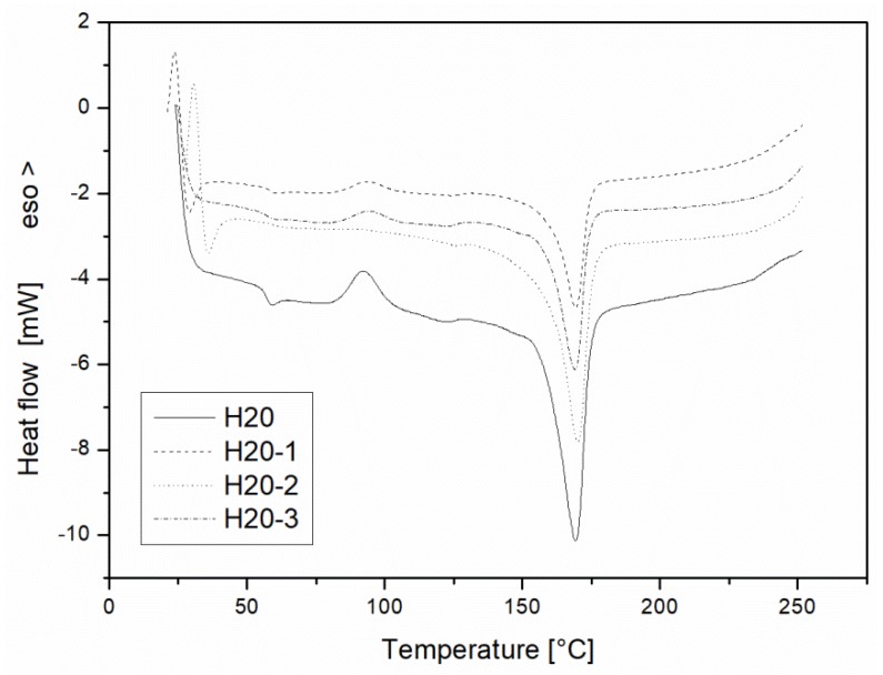 PMC5615653 – materials-10-00998-f015
