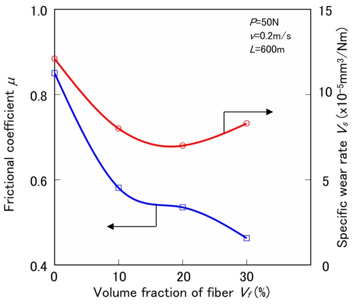 PMC5615695 – materials-10-01040-f004