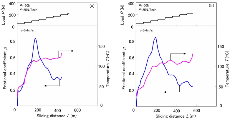 PMC5615695 – materials-10-01040-f009