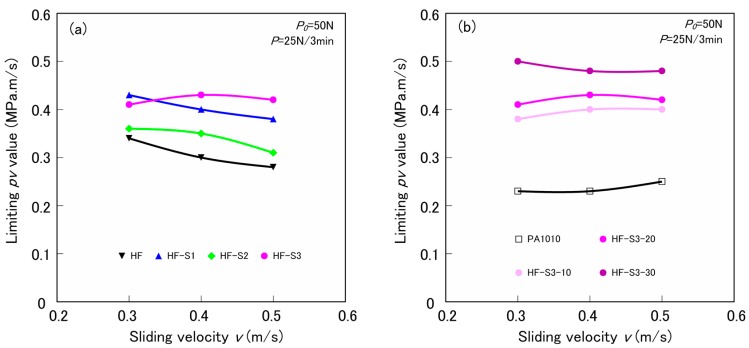 PMC5615695 – materials-10-01040-f011
