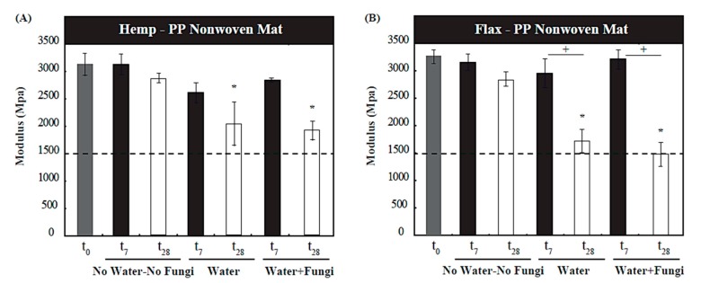 PMC5706199 – materials-10-01252-f002