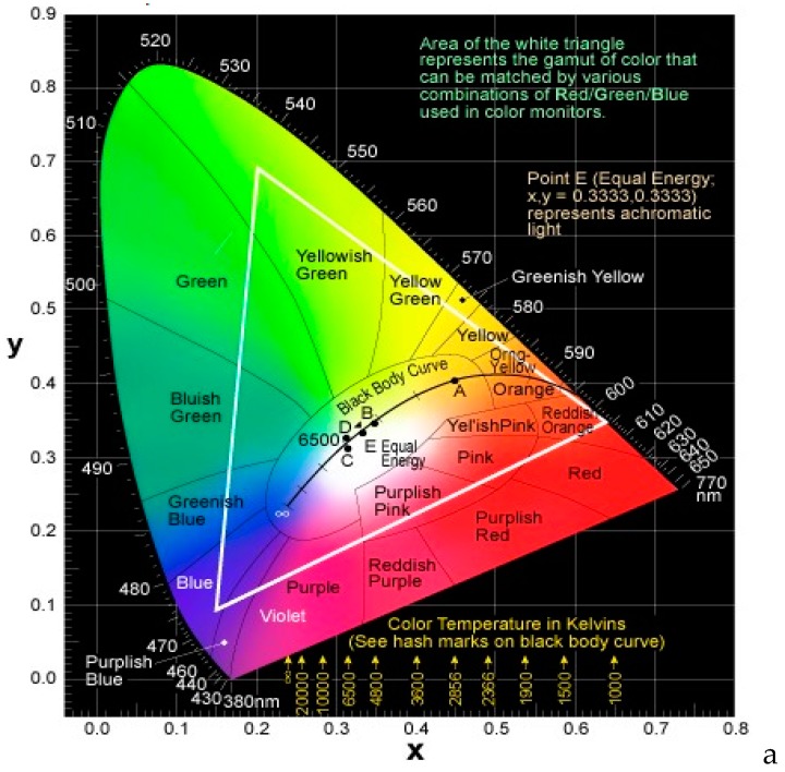 PMC5744313 – materials-10-01378-f001