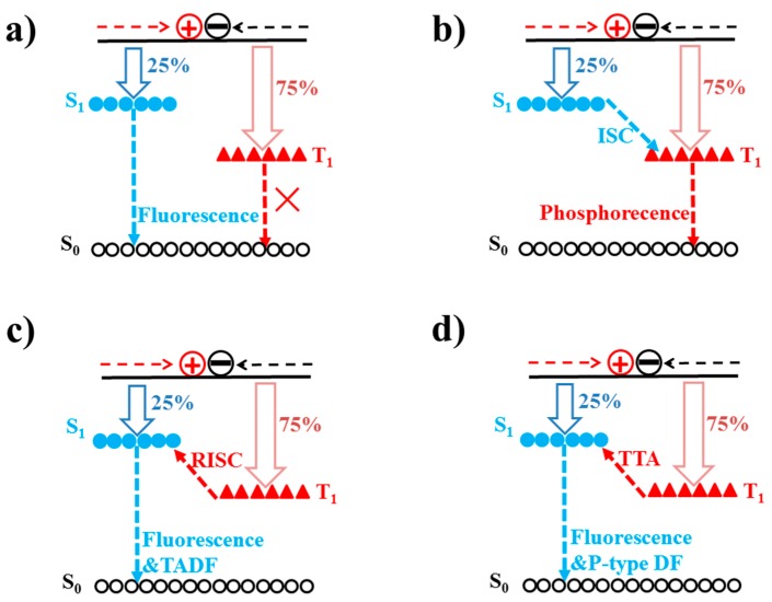 PMC5744313 – materials-10-01378-f002