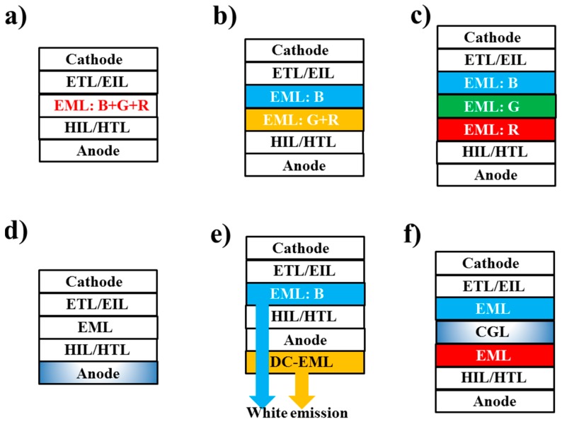 PMC5744313 – materials-10-01378-f003