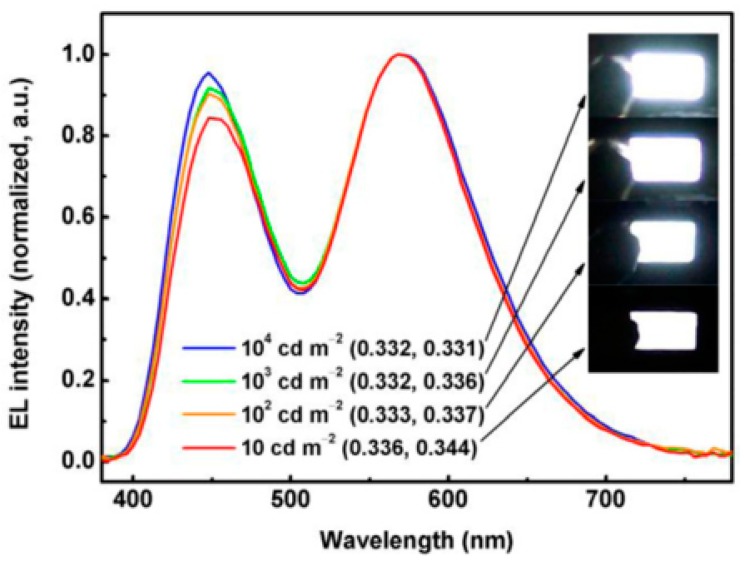 PMC5744313 – materials-10-01378-f004