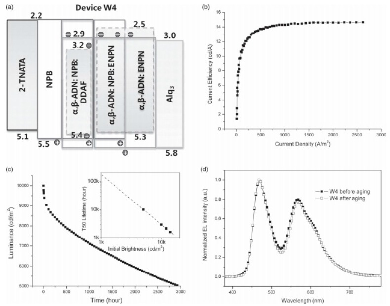 PMC5744313 – materials-10-01378-f005