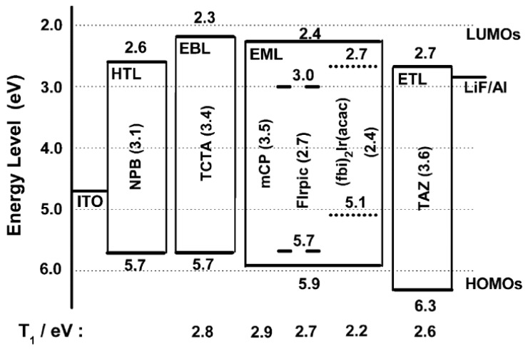 PMC5744313 – materials-10-01378-f007
