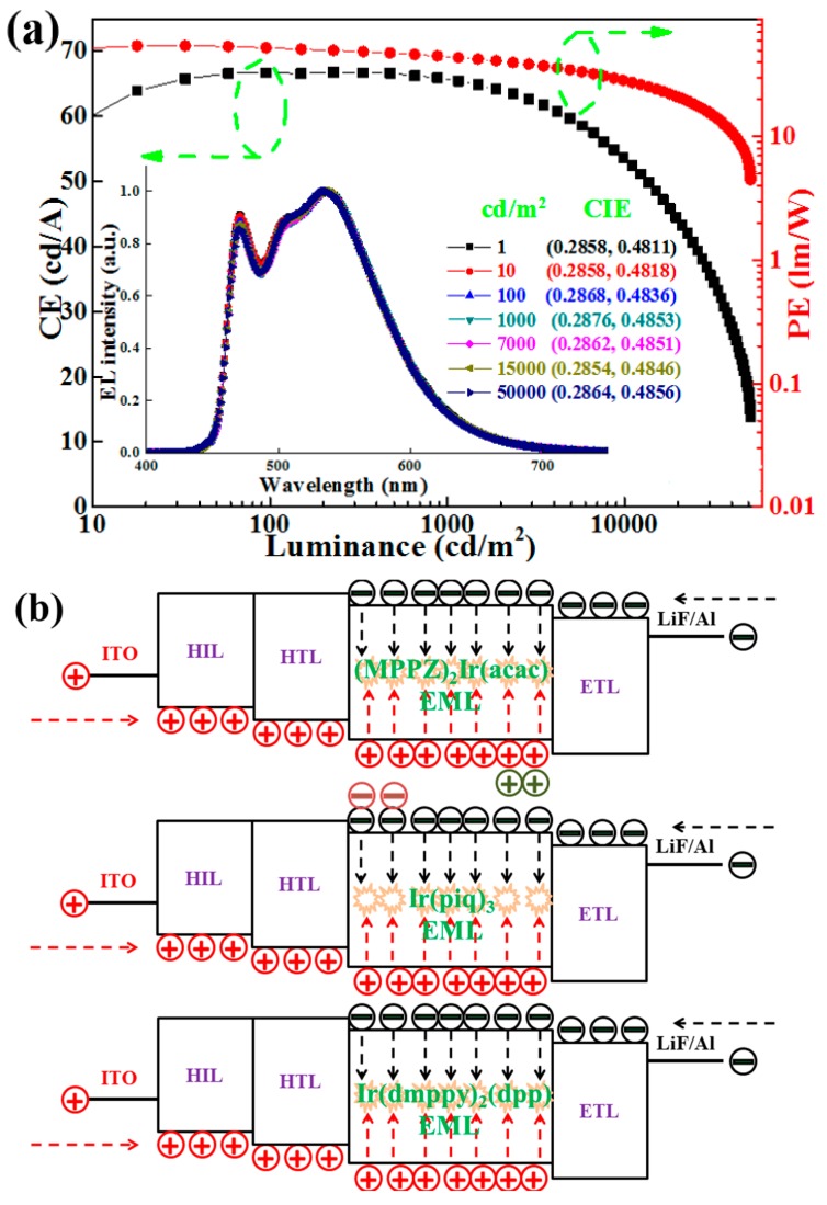 PMC5744313 – materials-10-01378-f008