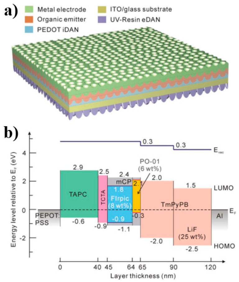 PMC5744313 – materials-10-01378-f014