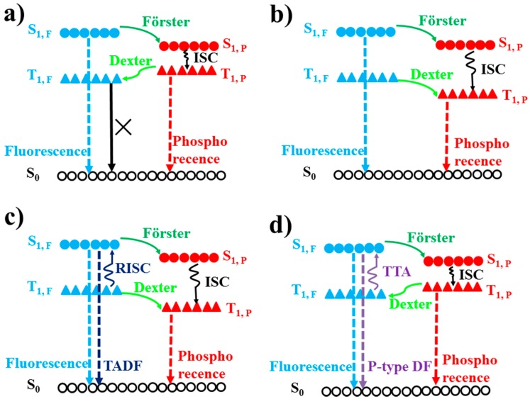 PMC5744313 – materials-10-01378-f017