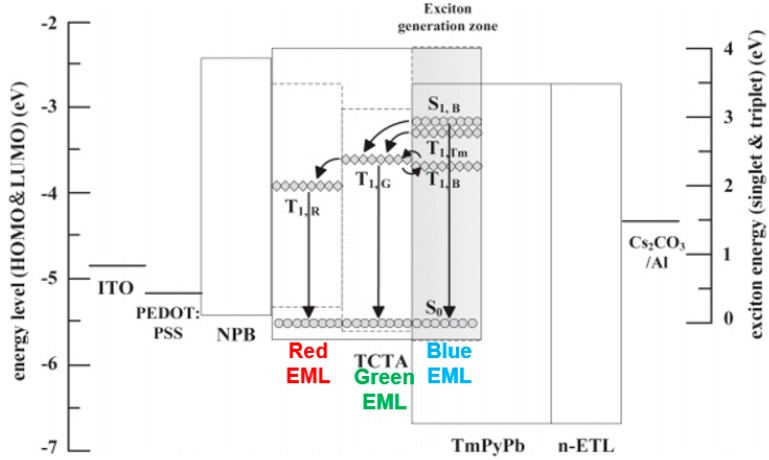 PMC5744313 – materials-10-01378-f021