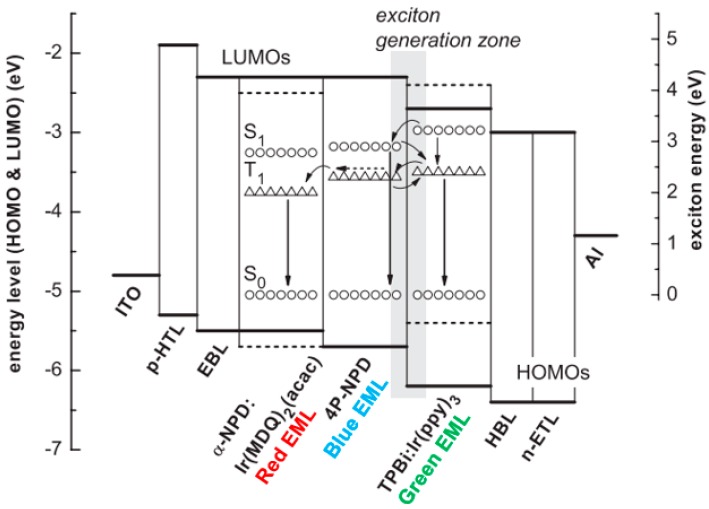 PMC5744313 – materials-10-01378-f022