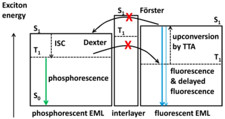 PMC5744313 – materials-10-01378-f026