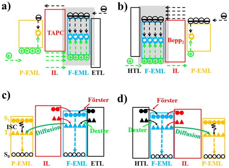 PMC5744313 – materials-10-01378-f028