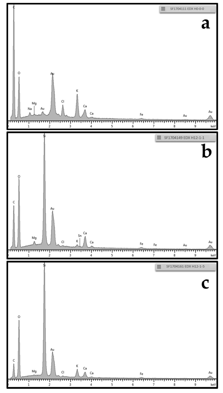 PMC5793502 – materials-11-00004-f004