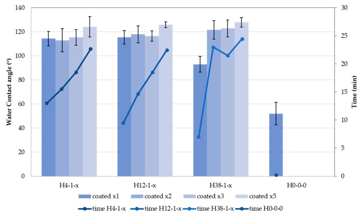 PMC5793502 – materials-11-00004-f006