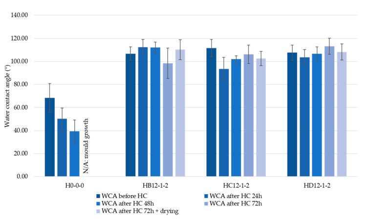 PMC5793502 – materials-11-00004-f007