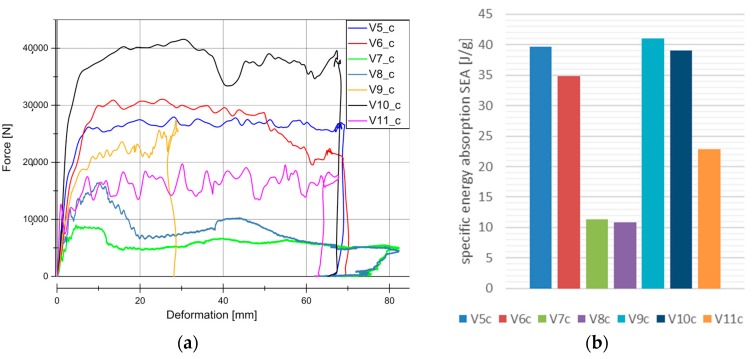 PMC5872997 – materials-11-00418-f008