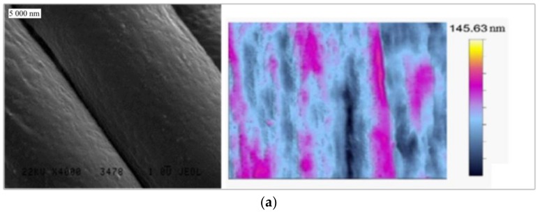 PMC5978084 – materials-11-00707-f001