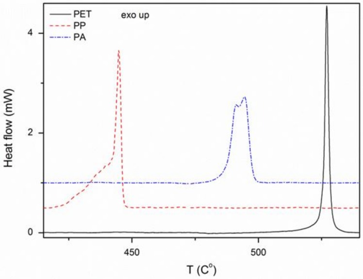 PMC5978084 – materials-11-00707-f002