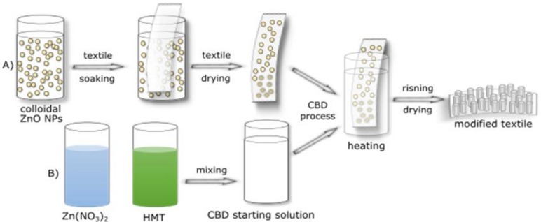 PMC5978084 – materials-11-00707-f004