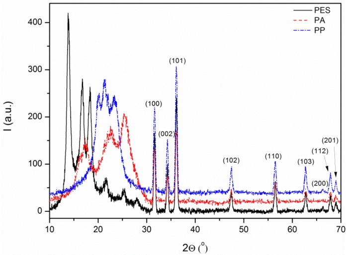 PMC5978084 – materials-11-00707-f005