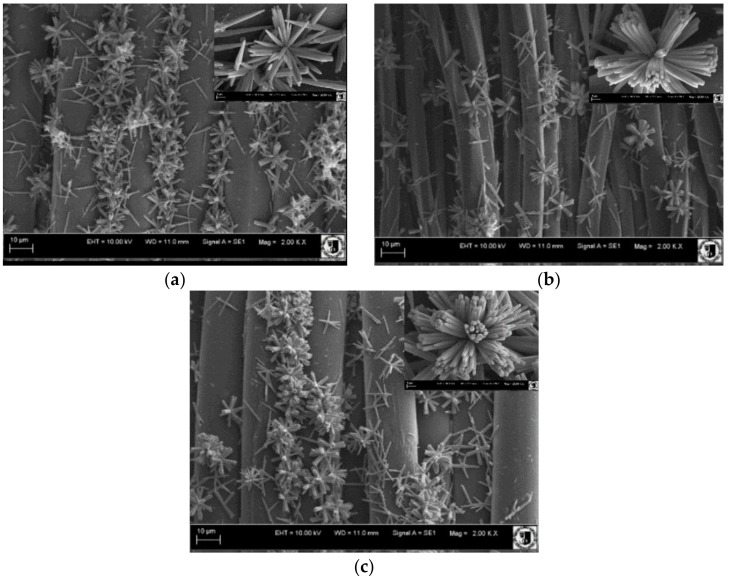 PMC5978084 – materials-11-00707-f007