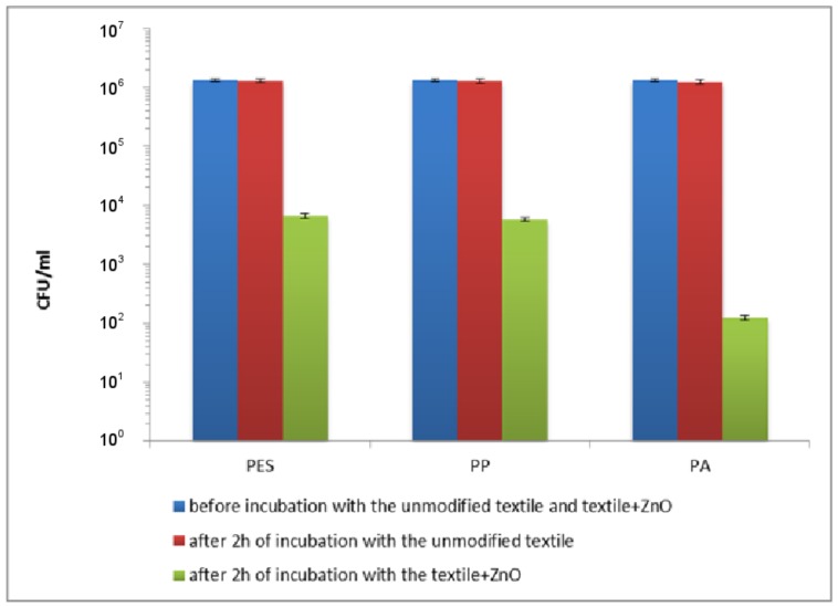 PMC5978084 – materials-11-00707-f011