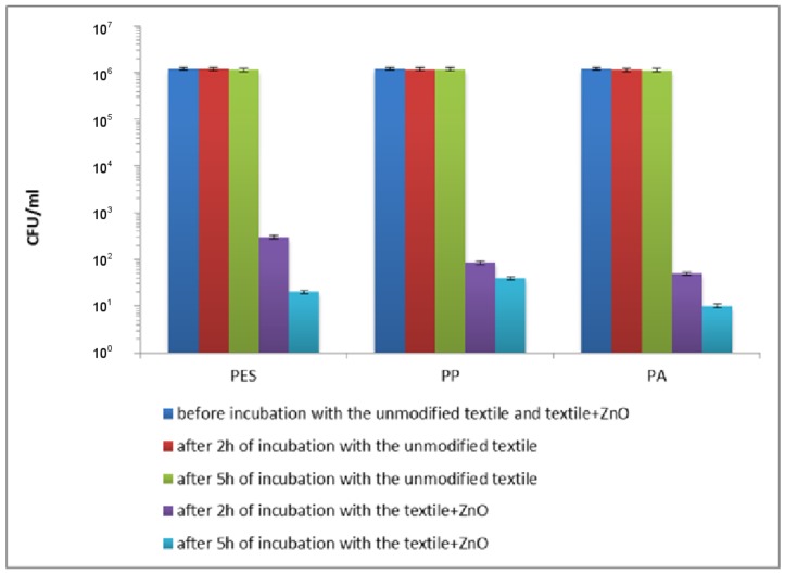 PMC5978084 – materials-11-00707-f012