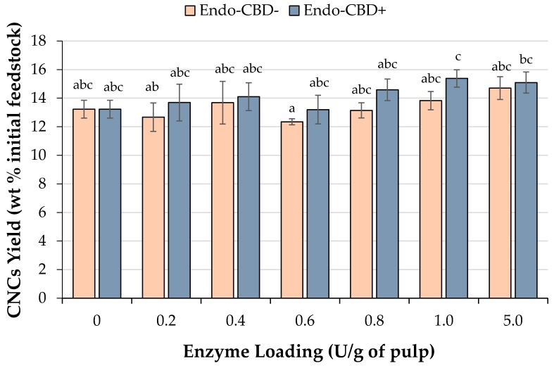 PMC6165468 – materials-11-01645-f003