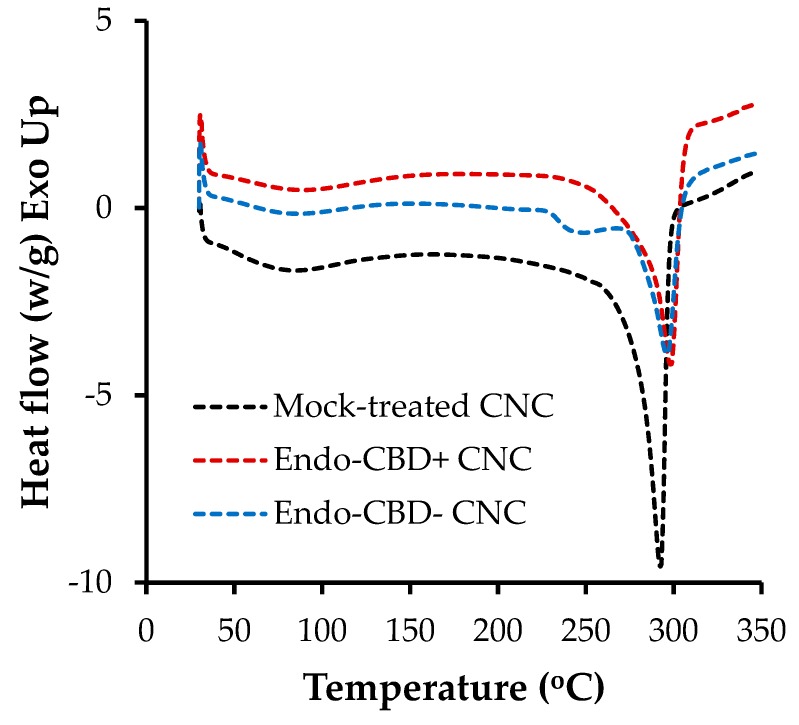 PMC6165468 – materials-11-01645-f006
