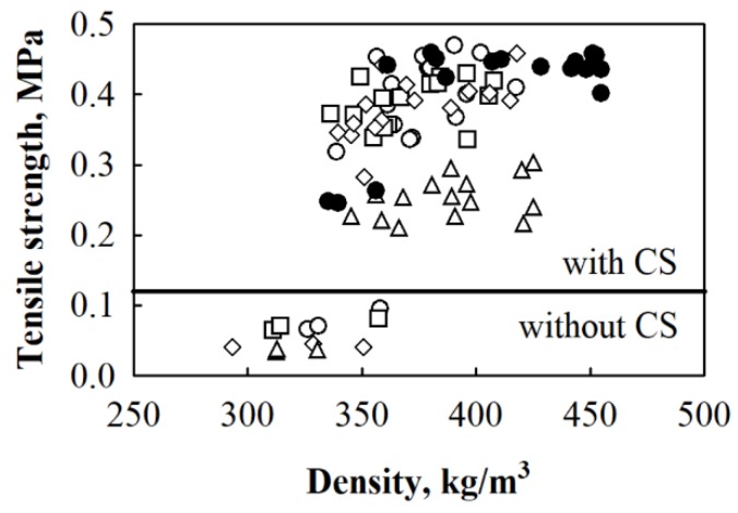 PMC6471527 – materials-12-00845-f010
